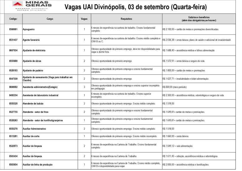 Tabela com vagas de emprego disponíveis na UAI Divinópolis em 03 de setembro, incluindo cargo, número de vagas, requisitos e salários.