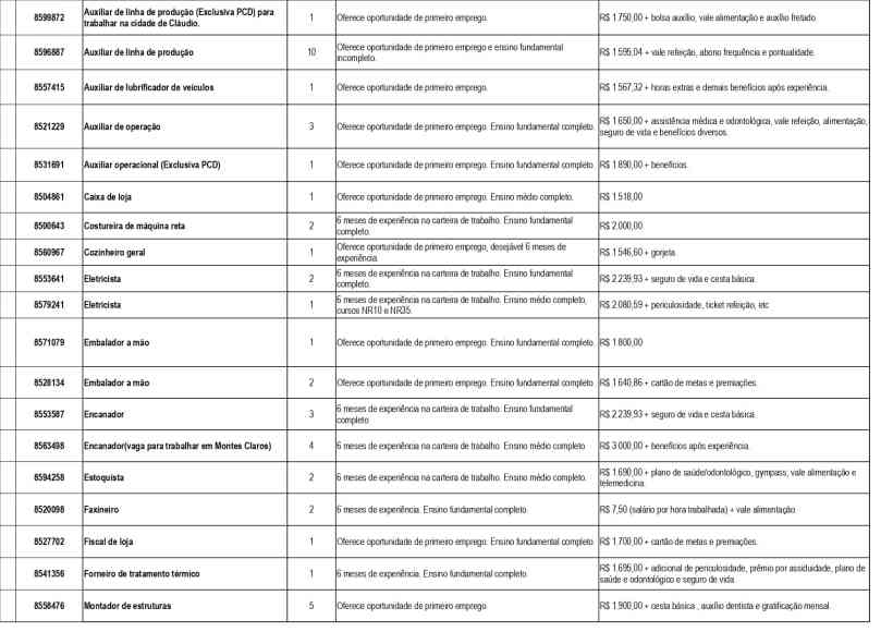 Tabela com oportunidades de emprego disponíveis na UAI Divinópolis, incluindo cargos, requisitos e salários.