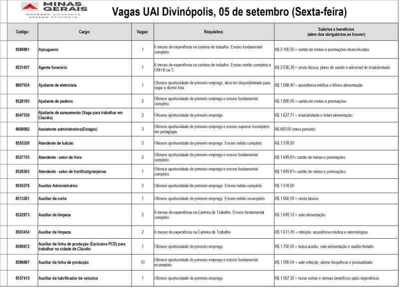 Tabela de vagas disponíveis no UAI de Divinópolis com informações sobre cargos, requisitos e salários.