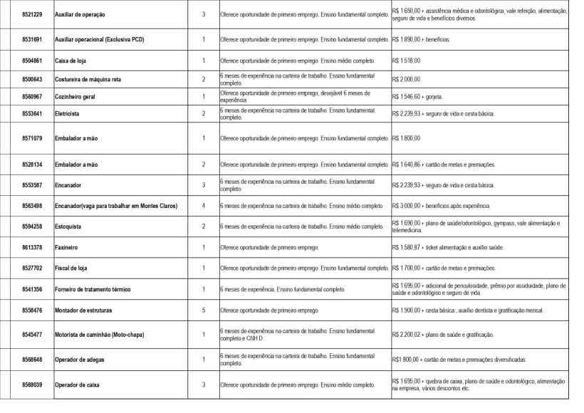 Tabela de vagas de emprego disponíveis na UAI de Divinópolis com descrições, requisitos e salários.