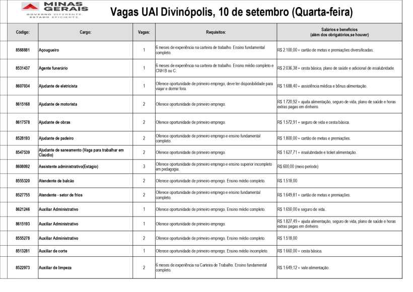 Tabela de vagas de emprego disponíveis na UAI Divinópolis, com códigos, cargos, requisitos e salários.