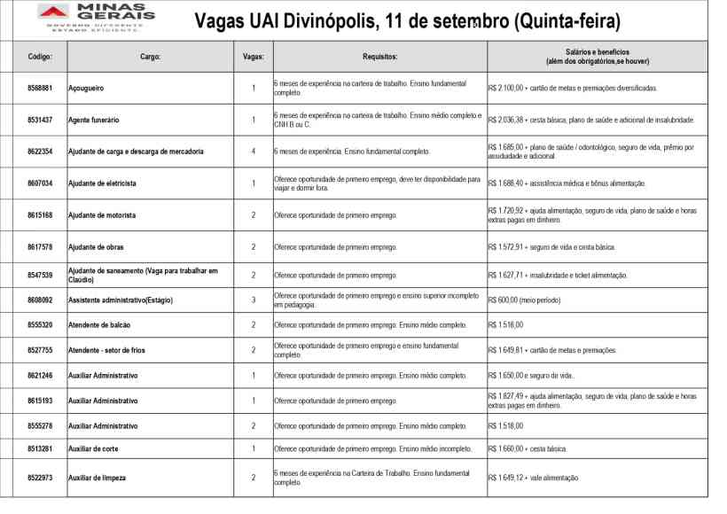Tabela de vagas de emprego disponíveis na Unidade de Atendimento Integrado (UAI) de Divinópolis, contendo cargos, requisitos e salários.