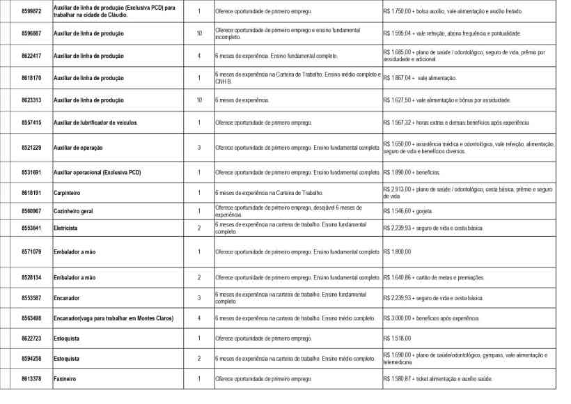 Tabela de vagas de emprego disponíveis na Unidade de Atendimento Integrado (UAI) de Divinópolis, incluindo cargos, requisitos, salários e benefícios oferecidos.