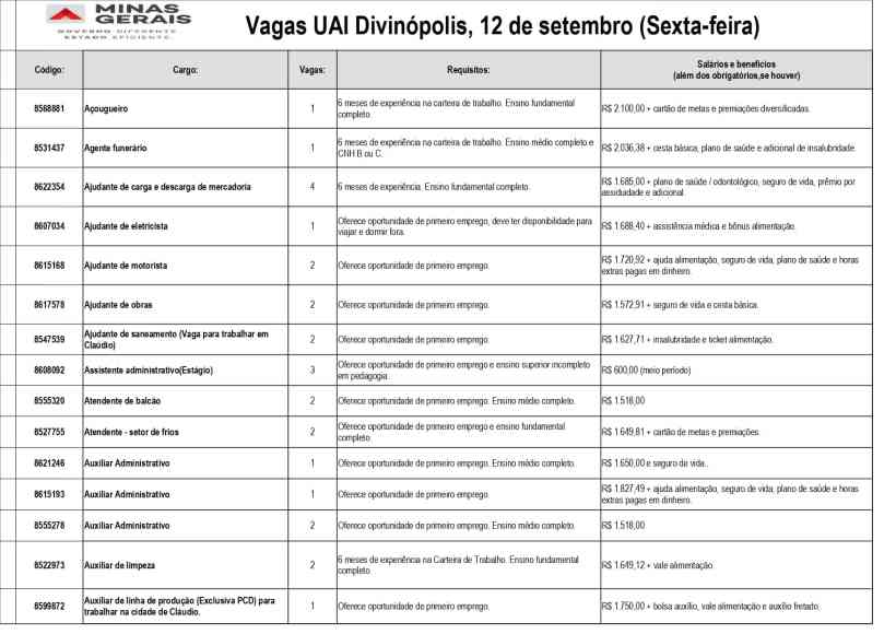 Tabela de oportunidades de emprego da UAI de Divinópolis, mostrando cargos, requisitos e salários disponíveis em 12 de setembro.