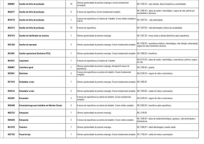 Tabela com lista de vagas de emprego disponibilizadas pela UAI de Divinópolis, incluindo cargos, quantidade de vagas, experiência necessária e remuneração.