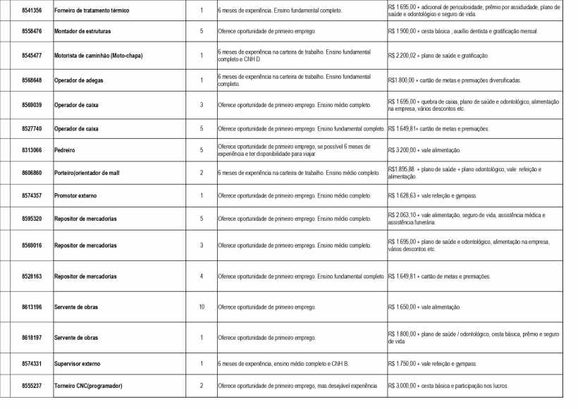 Imagem de uma lista com várias oportunidades de emprego, apresentando cargos, número de vagas, exigências de experiência e condições de trabalho.