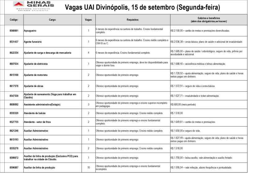 Tabela com oportunidades de emprego disponíveis na UAI de Divinópolis, incluindo cargos, requisitos e salários.