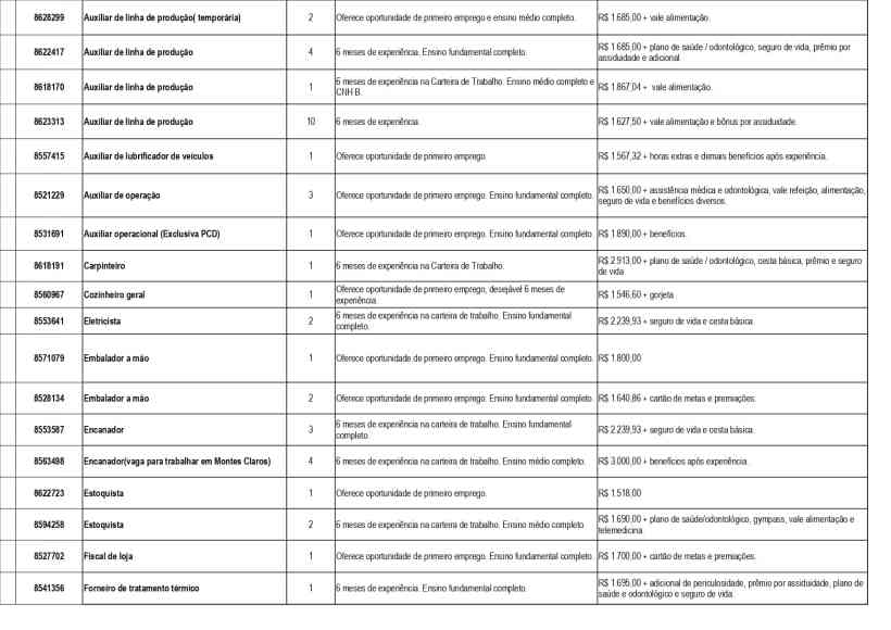 Tabela com vagas de emprego disponíveis na Unidade de Atendimento Integrado (UAI) de Divinópolis, incluindo detalhes sobre cargos, número de vagas, experiência requerida e salários.