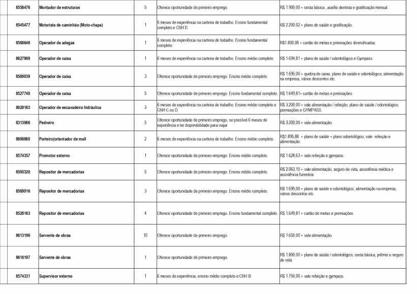 Tabela de oportunidades de emprego com cargos, requisitos e salários disponíveis na Unidade de Atendimento Integrado (UAI) de Divinópolis.
