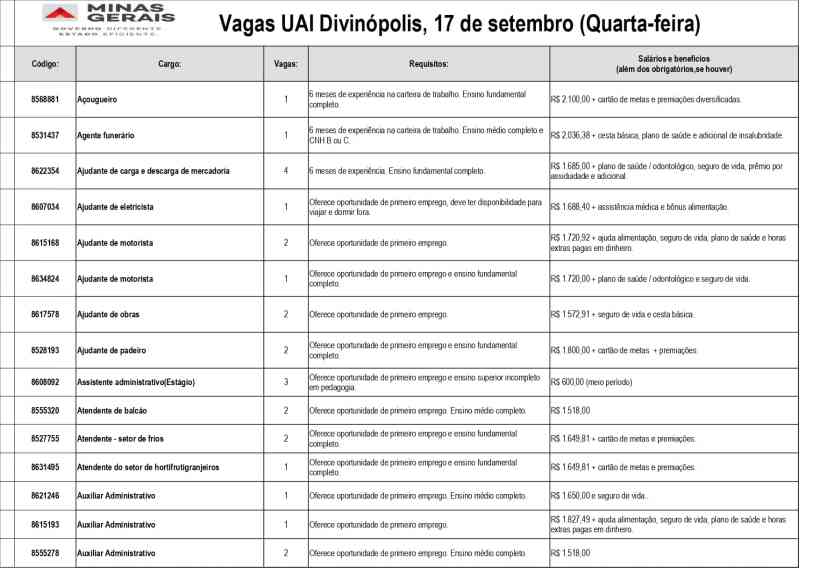 Tabela de oportunidades de emprego disponíveis na UAI de Divinópolis, incluindo cargos, requisitos e salários.