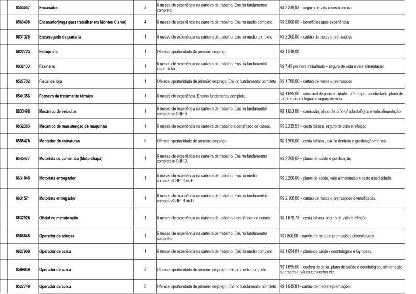 Tabela com oportunidades de emprego disponíveis na UAI de Divinópolis, incluindo cargos, experiências requeridas e salários.