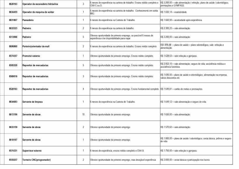 Tabela de vagas de emprego disponíveis na UAI de Divinópolis, com informações sobre cargos, experiências exigidas, salários e benefícios.