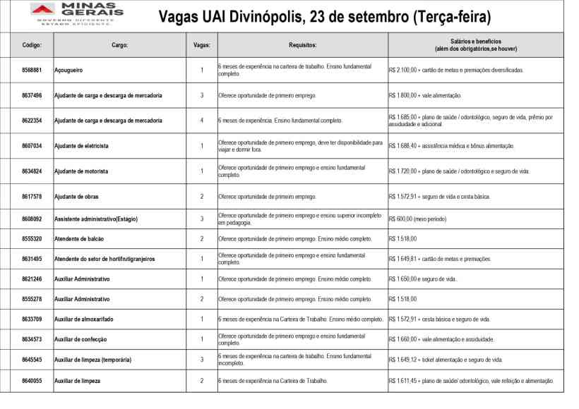 Tabela atualizada de vagas de emprego da UAI Divinópolis, incluindo cargos, requisitos e salários.