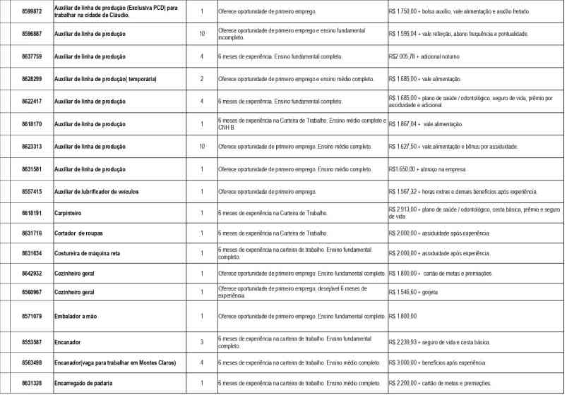 Tabela com oportunidades de emprego na Unidade de Atendimento Integrado (UAI) de Divinópolis, incluindo cargos, requisitos, salários e benefícios.