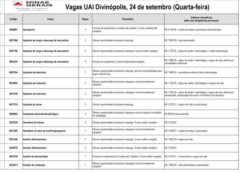 Tabela de vagas de emprego disponíveis na UAI de Divinópolis, contendo informações sobre cargos, requisitos e salários.