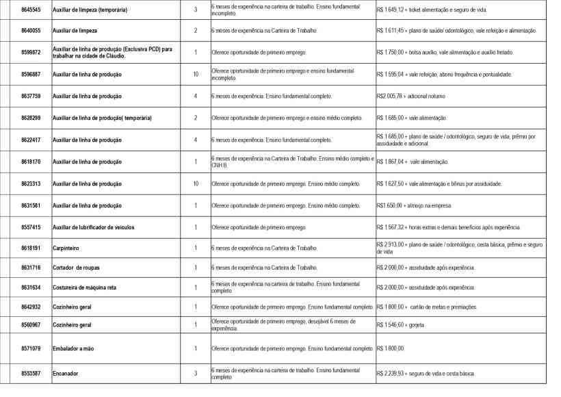 Tabela com vagas de emprego disponíveis na UAI de Divinópolis, incluindo cargos, experiência requerida, e remuneração.