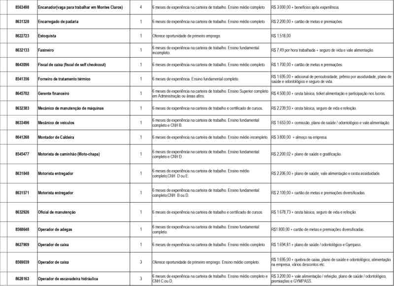 Tabela de oportunidades de emprego na UAI de Divinópolis com descrição de cargos, requisitos e benefícios.