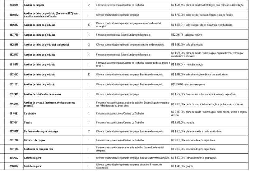 Tabela de vagas de emprego disponíveis na Unidade de Atendimento Integrado (UAI) de Divinópolis, com informações sobre cargos, número de vagas, requisitos de experiência e salários.