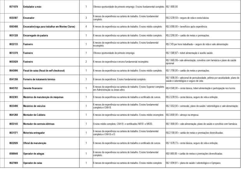 Tabela de vagas de emprego disponíveis na UAI de Divinópolis, incluindo cargos, requisitos e salários.