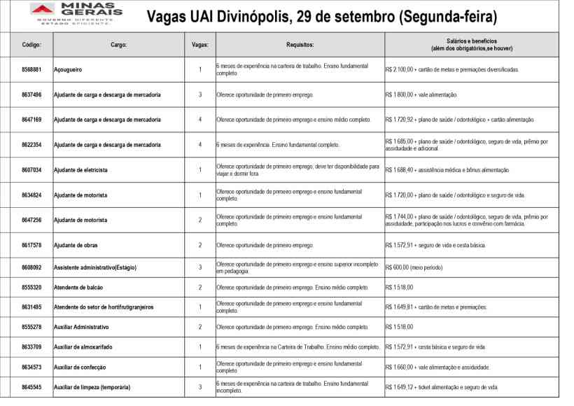 Tabela de vagas de emprego disponíveis na UAI de Divinópolis, com informações sobre cargo, requisitos e salários.