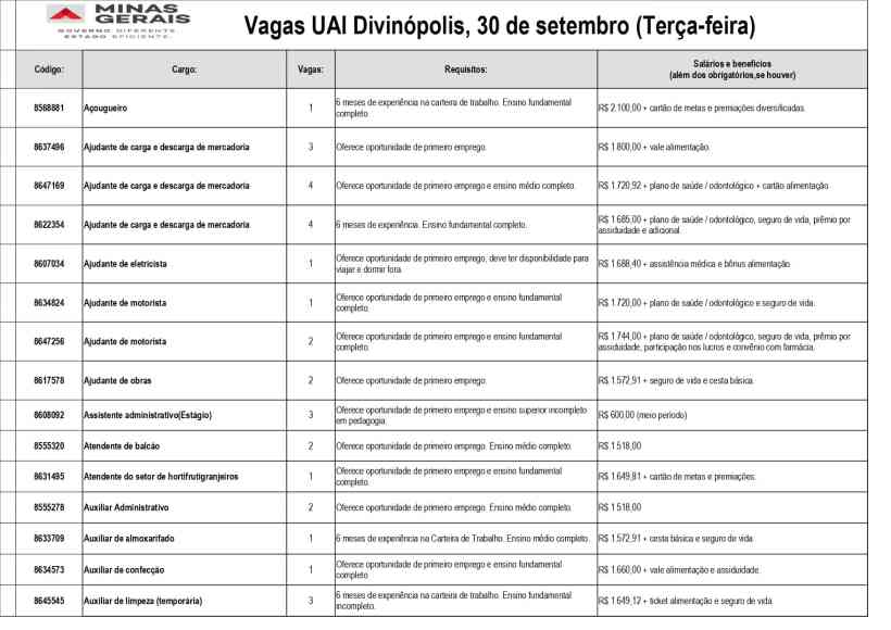 Tabela de vagas de emprego disponíveis na UAI de Divinópolis, com informações sobre cargo, requisitos e salário para cada oportunidade.