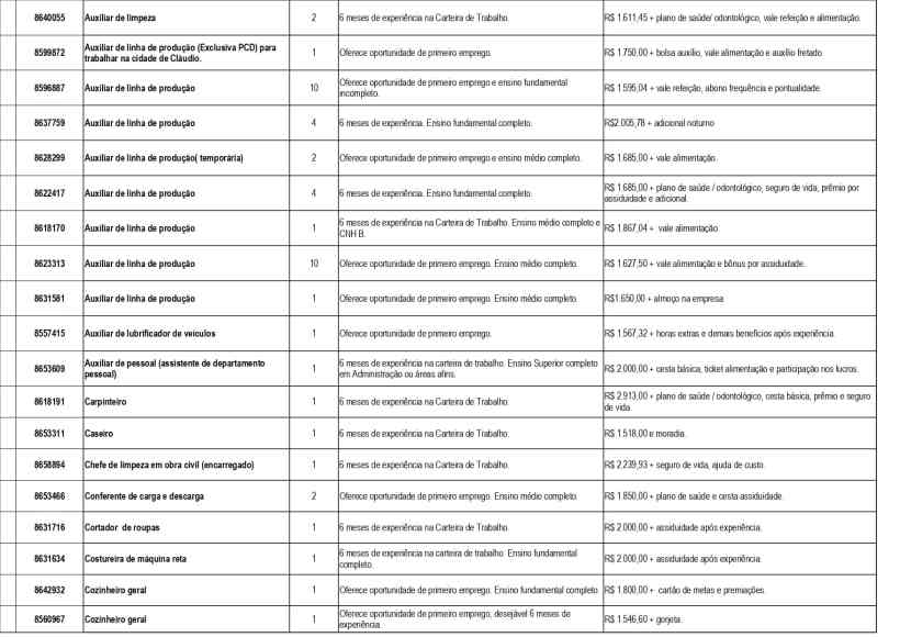 Tabela de vagas de emprego disponibilizadas pela Unidade de Atendimento Integrado (UAI) de Divinópolis, incluindo cargos, experiência necessária e salários.