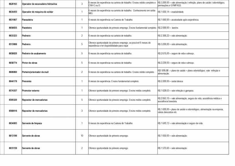 Tabela de oportunidades de emprego disponíveis na UAI de Divinópolis, com informações sobre cargos, experiências requeridas e salários.