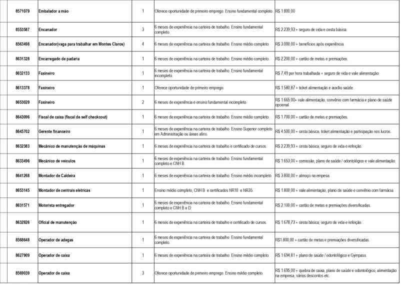 Tabela de vagas de emprego e requisitos da Unidade de Atendimento Integrado (UAI) de Divinópolis, incluindo cargos, níveis de escolaridade e salários.