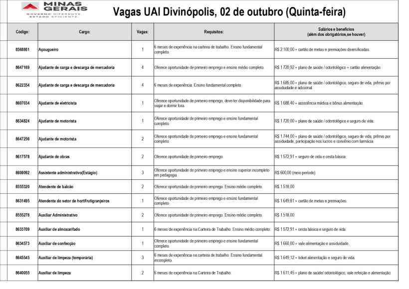 Tabela de vagas disponíveis no Sistema UAI em Divinópolis, datada de 02 de outubro, apresentando cargos, requisitos e salários.