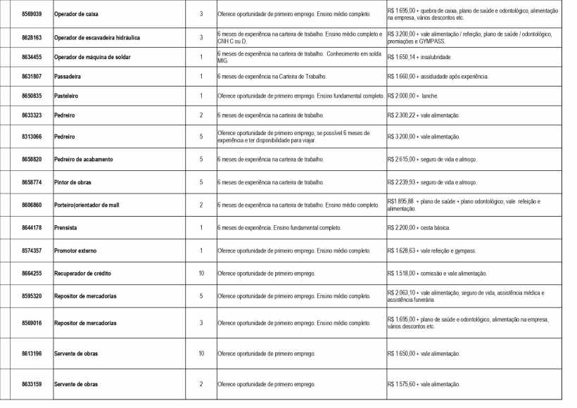 Tabela com oportunidades de trabalho disponíveis em Divinópolis e região, contendo informações sobre cargo, quantidade de vagas, e requisitos de experiência.
