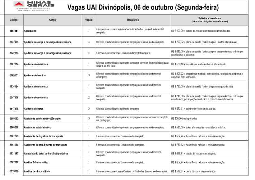 Tabela com vagas disponíveis na UAI Divinópolis, incluindo cargos, requisitos e salários.