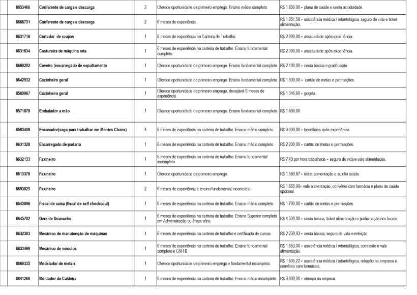 Tabela de vagas de emprego disponíveis na UAI de Divinópolis, incluindo cargos, número de vagas, experiência exigida e salário.