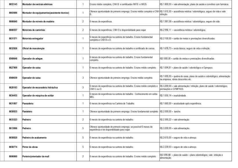 Tabela com vagas disponíveis para intermediação de mão de obra, incluindo detalhes sobre cargo, requisitos de formação, experiência e benefícios.