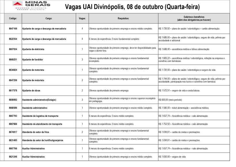 Tabela de vagas de emprego na UAI Divinópolis, com informações sobre códigos, cargos, número de vagas, requisitos e salários.