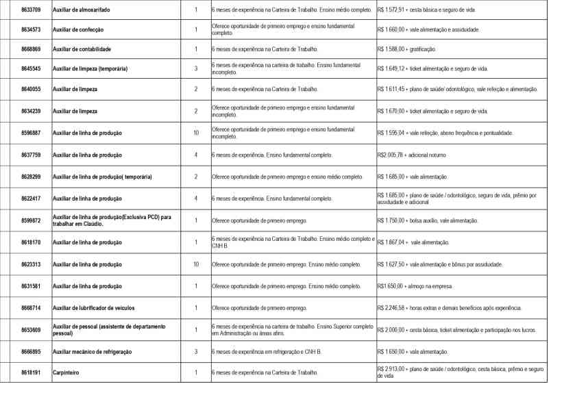 Tabela de oportunidades de emprego com detalhes sobre cargos, requisitos e salários, incluindo posições como Auxiliar de Almoxarifado e Auxiliar de Limpeza.