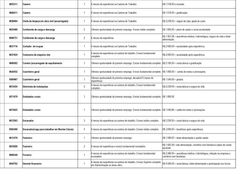 Tabela de oportunidades de emprego da UAI Divinópolis, com informações sobre cargos, requisitos, experiência e salários.