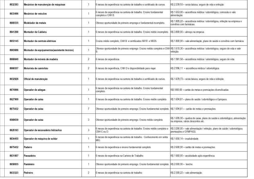 Tabela com oportunidades de emprego disponíveis na UAI de Divinópolis, incluindo cargo, experiência necessária, e remuneração.