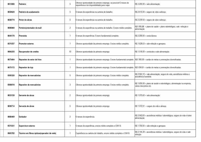 Tabela com oportunidades de emprego na UAI de Divinópolis, listando cargos, número de vagas, requisitos de experiência e salários.