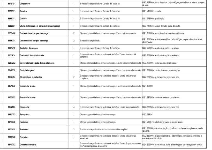 Tabela de oportunidades de emprego oferecidas pela UAI de Divinópolis, incluindo cargos, experiência necessária e salários.