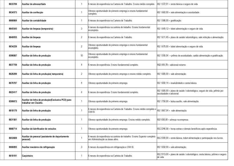 Tabela contendo informações sobre vagas de emprego disponíveis na UAI Divinópolis, incluindo cargos, requisitos, salários e benefícios.