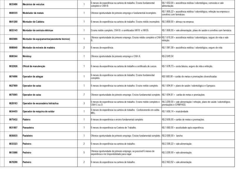 Tabela de vagas disponíveis na UAI de Divinópolis, com informações sobre cargos, níveis de experiência e requisitos exigidos.