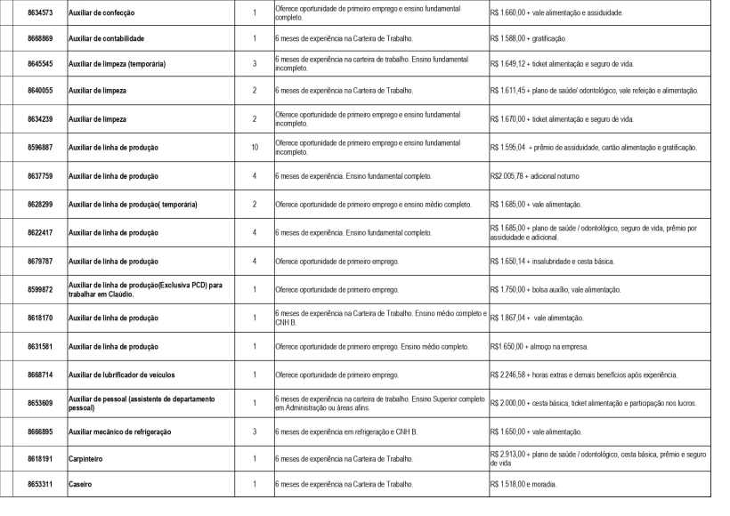 Tabela com vagas de emprego disponíveis na UAI de Divinópolis, incluindo cargos, quantidade, exigências de escolaridade e informações sobre benefícios.