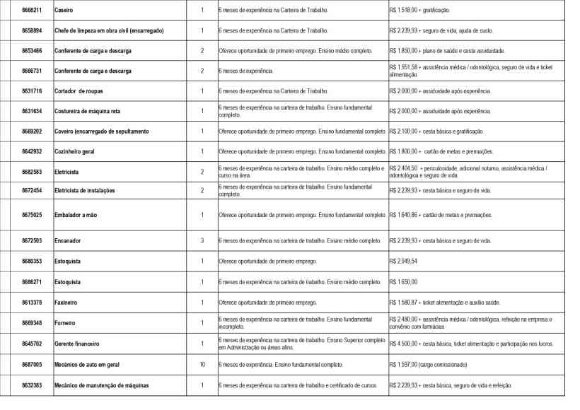 Tabela de vagas de emprego disponíveis na UAI de Divinópolis, exibindo cargos, requisitos de experiência, salários e benefícios.