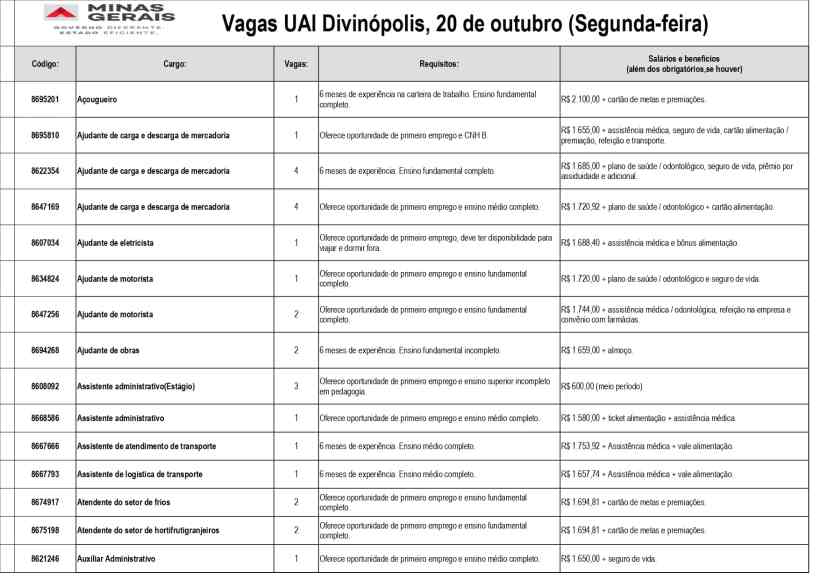 Quadro de vagas de emprego da Unidade de Atendimento Integrado (UAI) de Divinópolis, com detalhes sobre cargos, requisitos e salários.