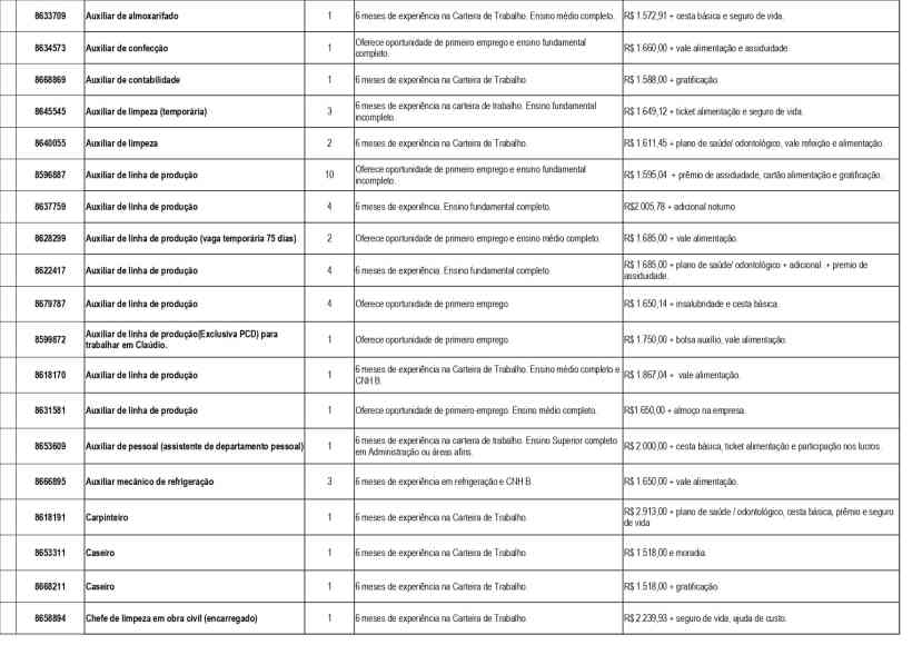 Tabela com vagas de emprego disponíveis na UAI de Divinópolis, incluindo cargos, requisitos e salários.