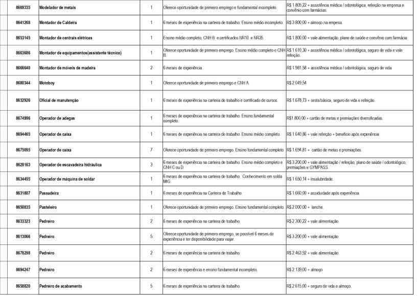 Tabela com oportunidades de emprego disponíveis na Unidade de Atendimento Integrado de Divinópolis, detalhando cargos, requisitos e salários.