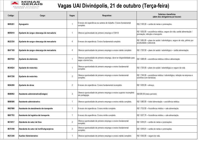 Tabela com o quadro de vagas de emprego disponíveis na UAI Divinópolis, incluindo cargos, requisitos e salários.