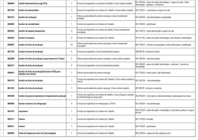 Quadro atualizado de vagas de emprego na UAI de Divinópolis, apresentando lista de cargos, requisitos de experiência e salários.