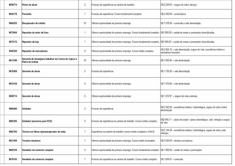 Tabela de vagas de emprego disponíveis na Unidade de Atendimento Integrado (UAI) de Divinópolis, contendo informações como cargos, requisitos, quantidade de experiência, e salários oferecidos.