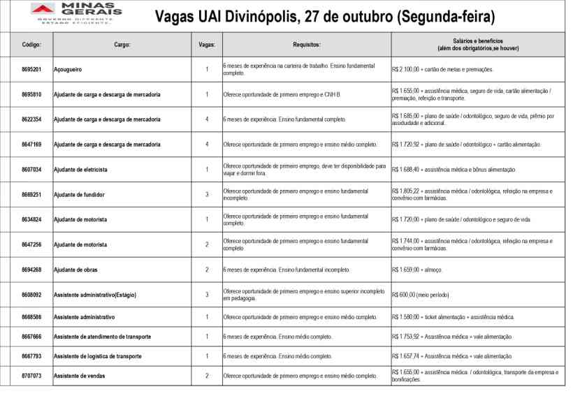 Tabela de vagas disponíveis na UAI Divinópolis, incluindo cargos, requisitos e salários.